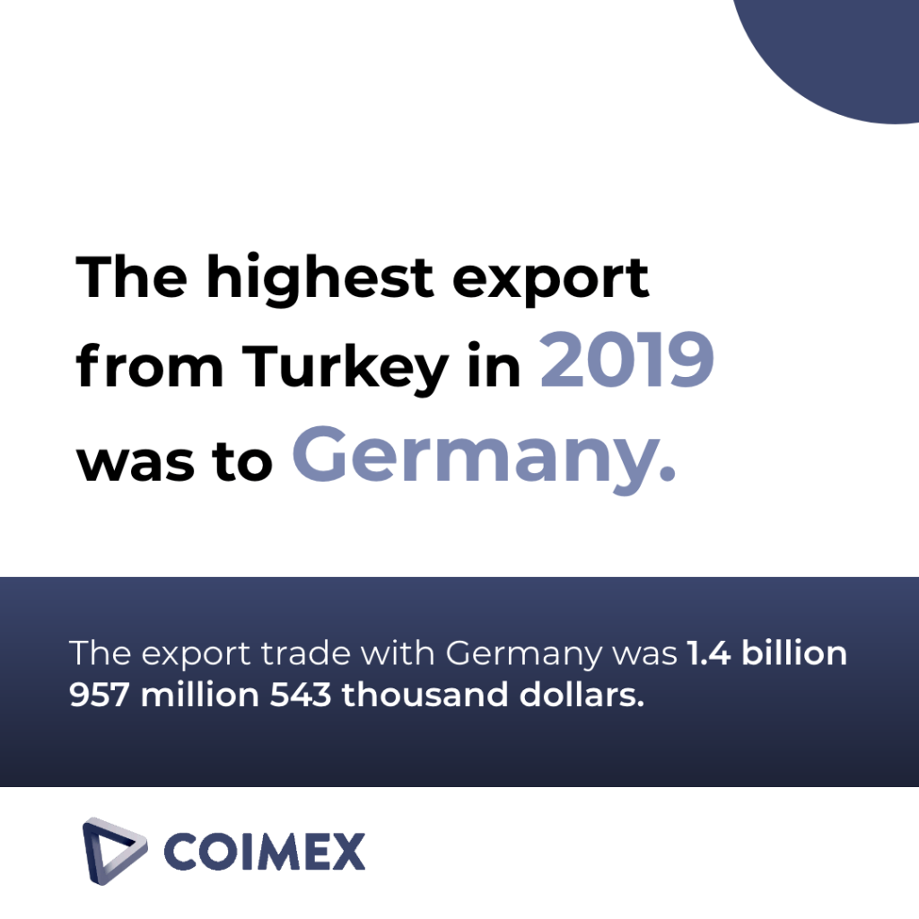The Most Exported Products and Countries by Turkey Coimex Blog